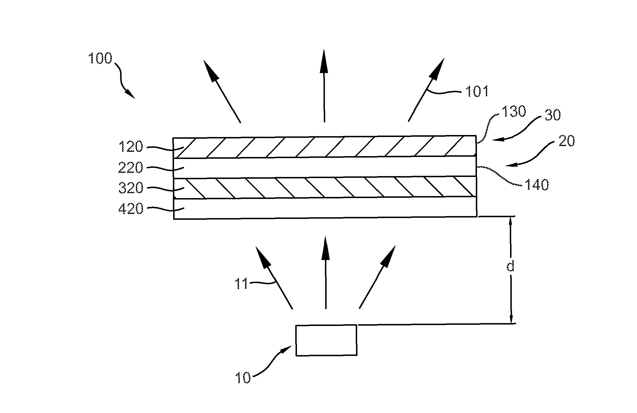 Lighting device comprising at least two organic luminescent materials