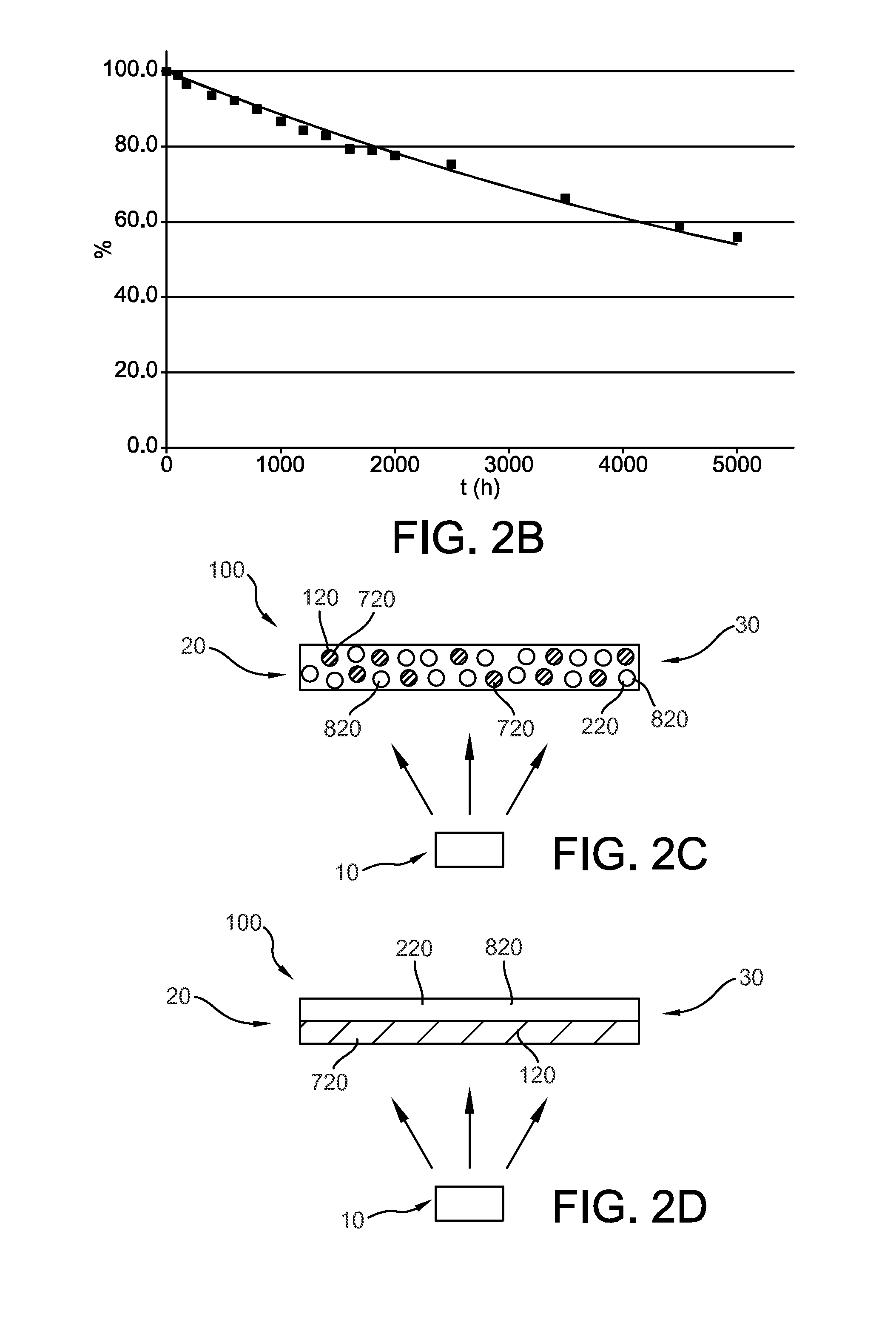 Lighting device comprising at least two organic luminescent materials
