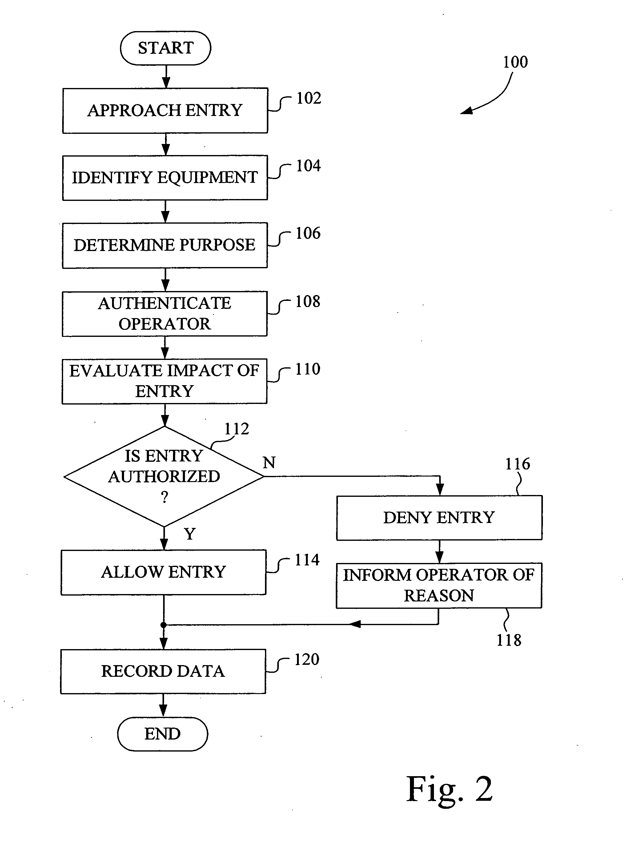 Method and system for determining suitability to enter a worksite and to perform an operation