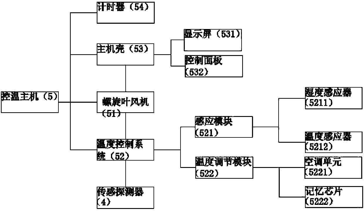 Sleep temperature controller