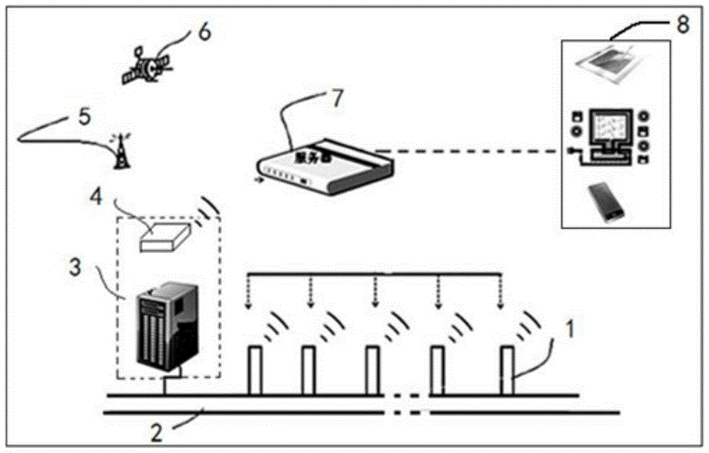 Intelligent remote monitoring and control system for cathodic protection of underground pipelines