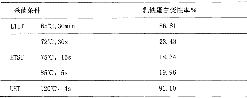 Liquid dairy product rich in lactoferrin and preparation method thereof