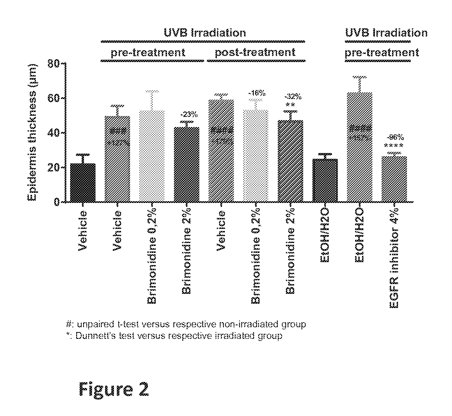 Method for treating cell proliferation disorders