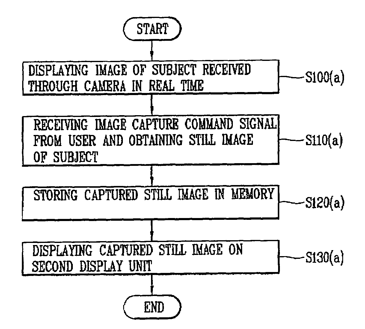 Mobile communication terminal with dual-display unit having function of editing captured image and method thereof