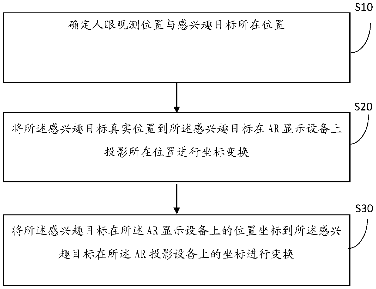 Coordinate transformation method for displaying detection information in AR system