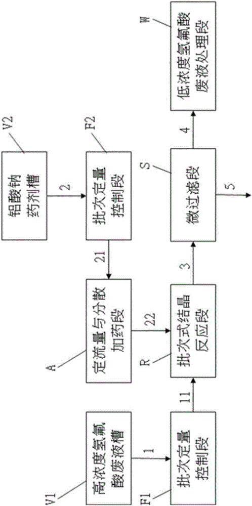 Crystallization system and crystallization method for generating sodium fluoroaluminate crystals from hydrofluoric acid waste liquid