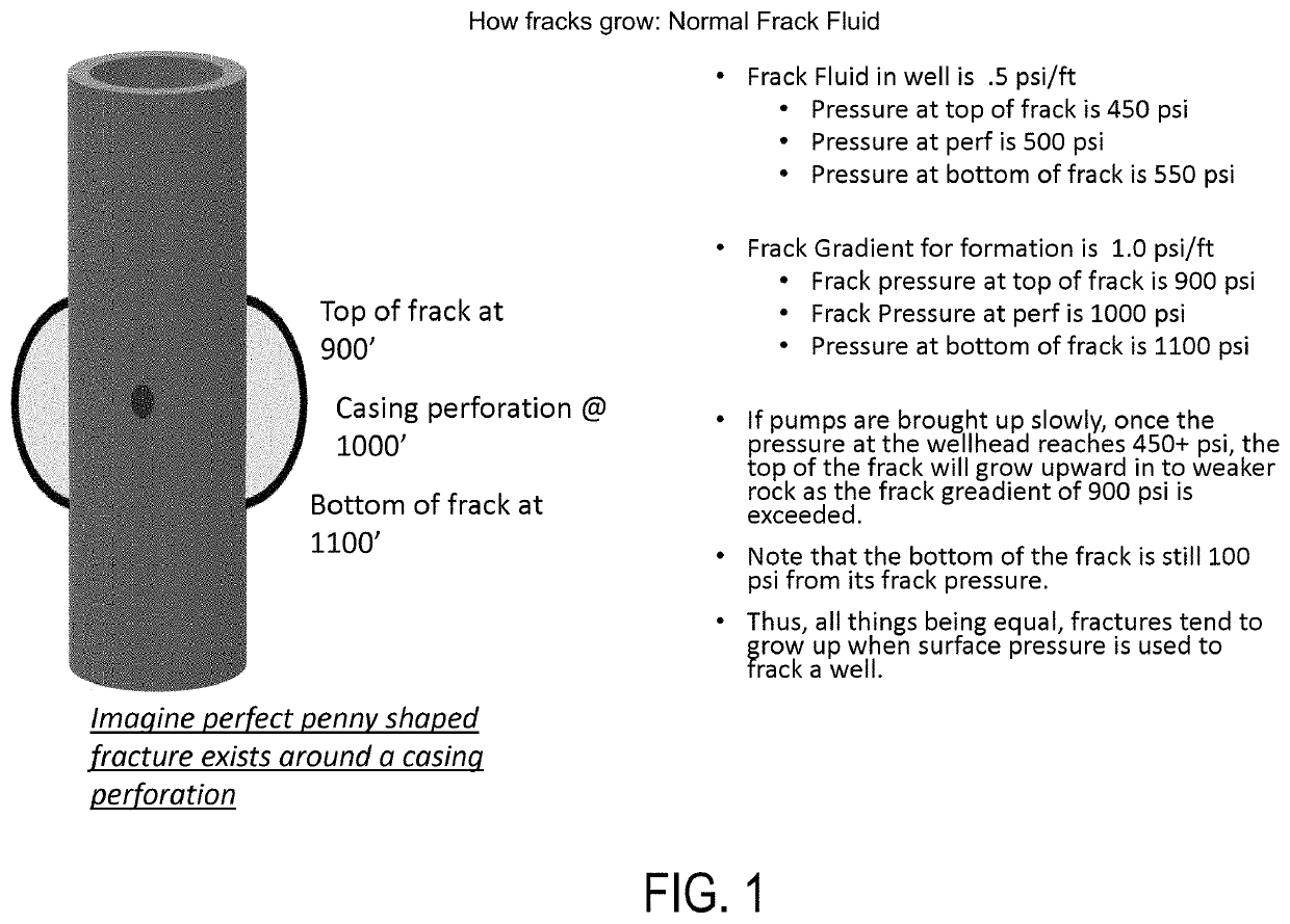 System, method, and composition for controlling fracture growth