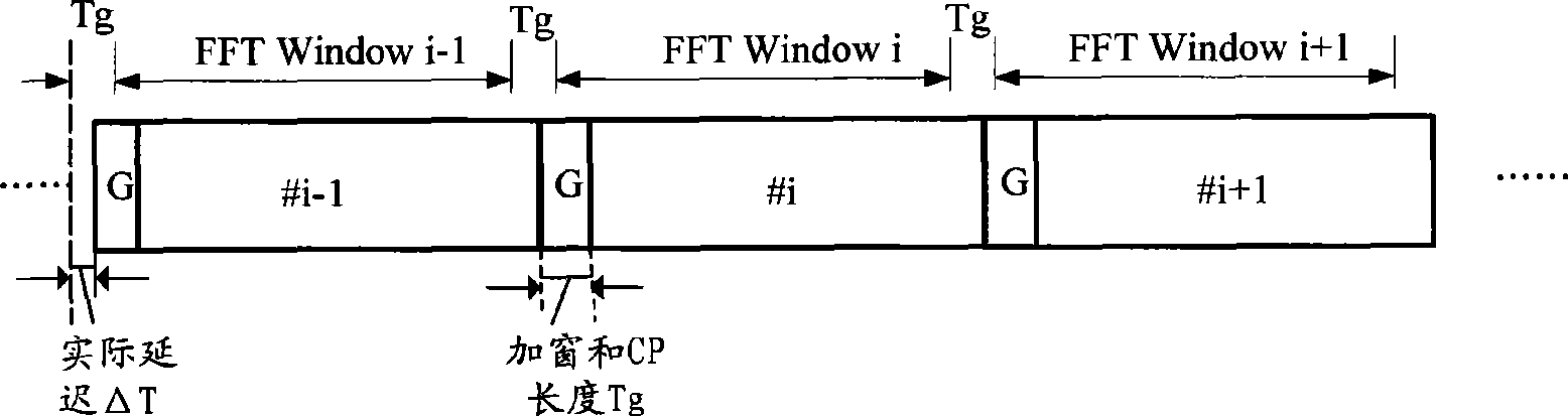 Method and apparatus for reverse access channel detection signal