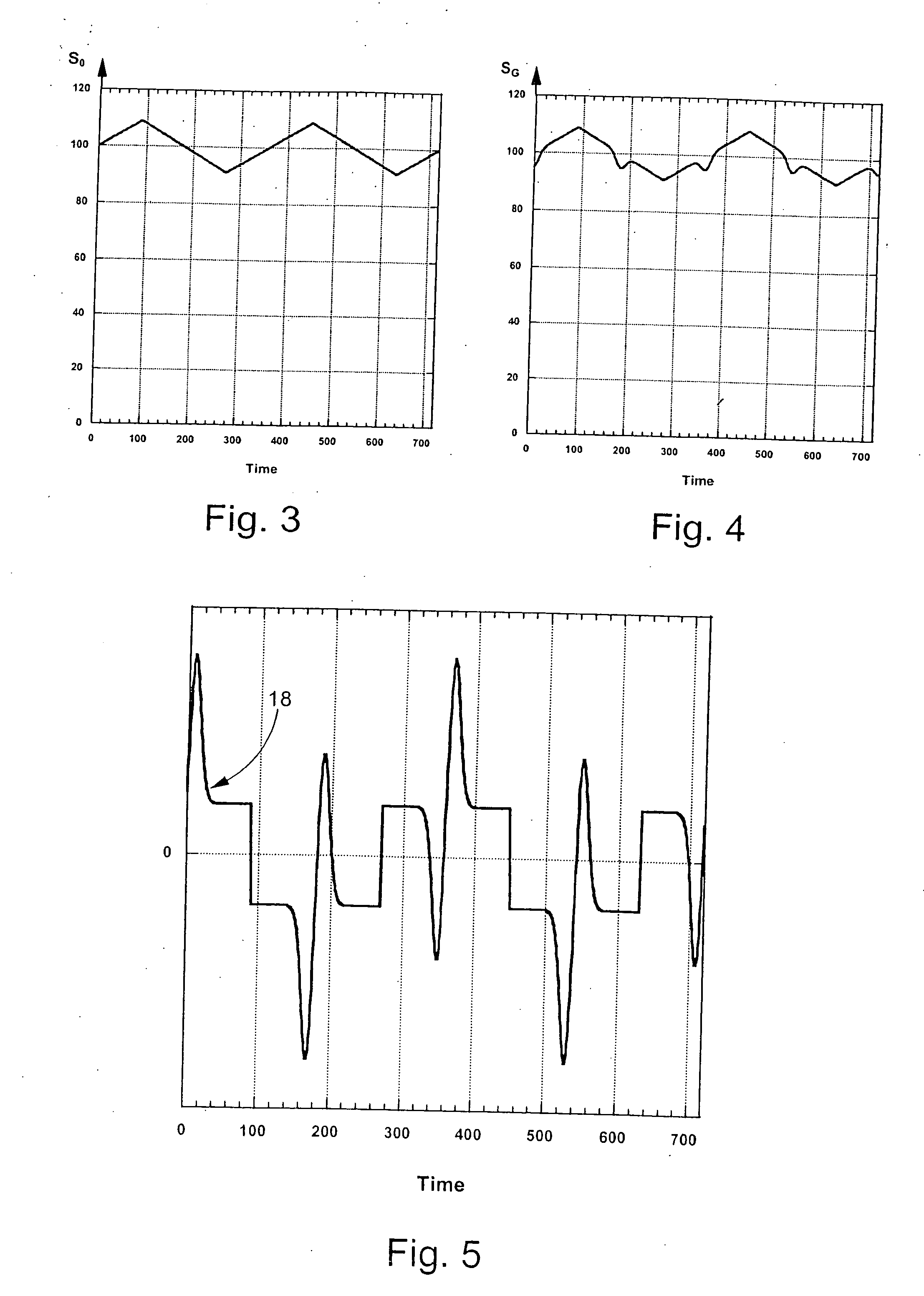 Gas detection method and gas detector device