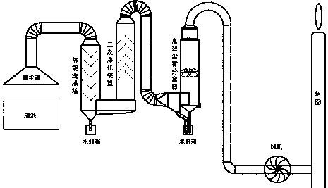 Steel slag heat treatment and method