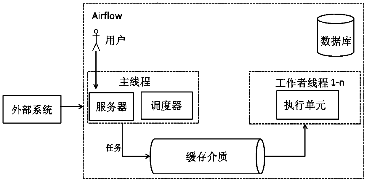 Job scheduling method and system