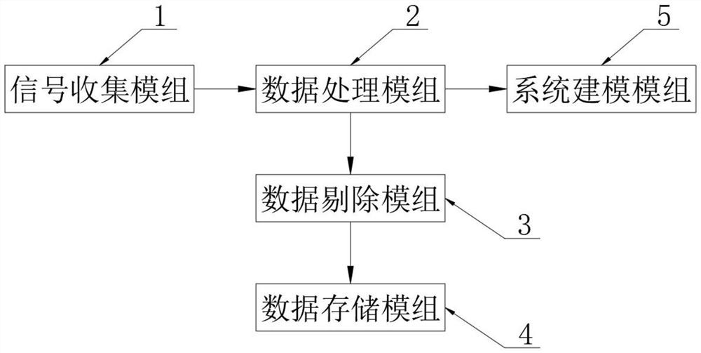 Modeling system based on rapid registration method