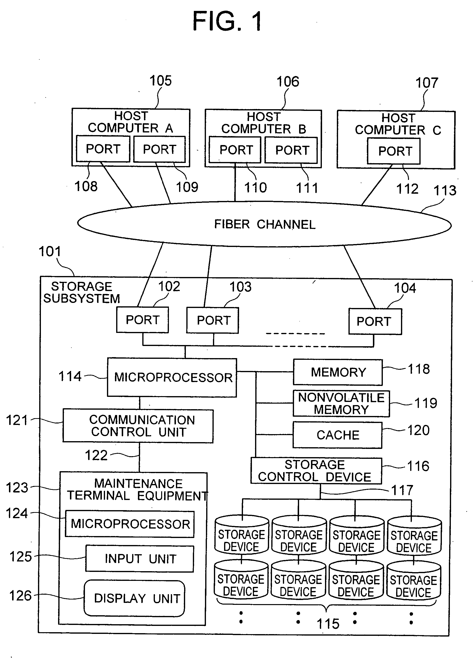 Security for logical unit in storage subsystem