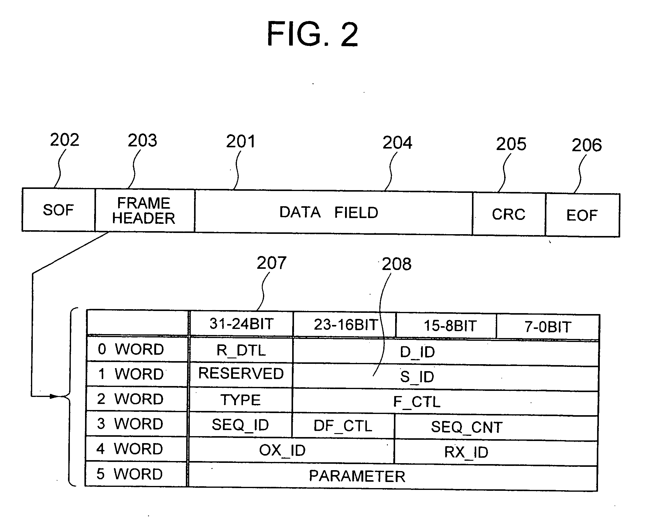 Security for logical unit in storage subsystem