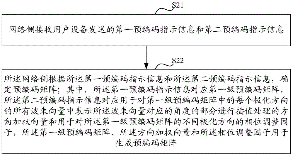 A method and device for transmitting encoding instruction information and determining precoding matrix