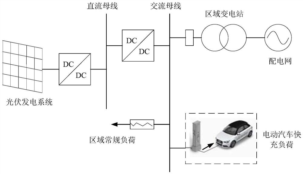 Orderly charging method, device and terminal equipment for electric vehicles