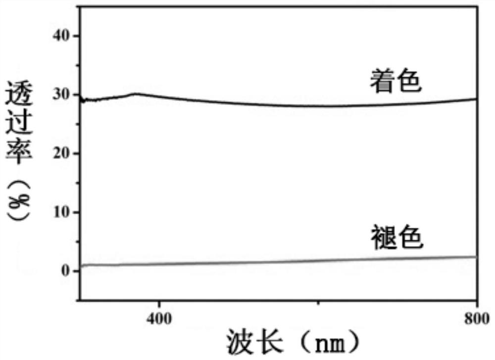 Safe, environment-friendly and high-performance electrochromic film and preparation method thereof
