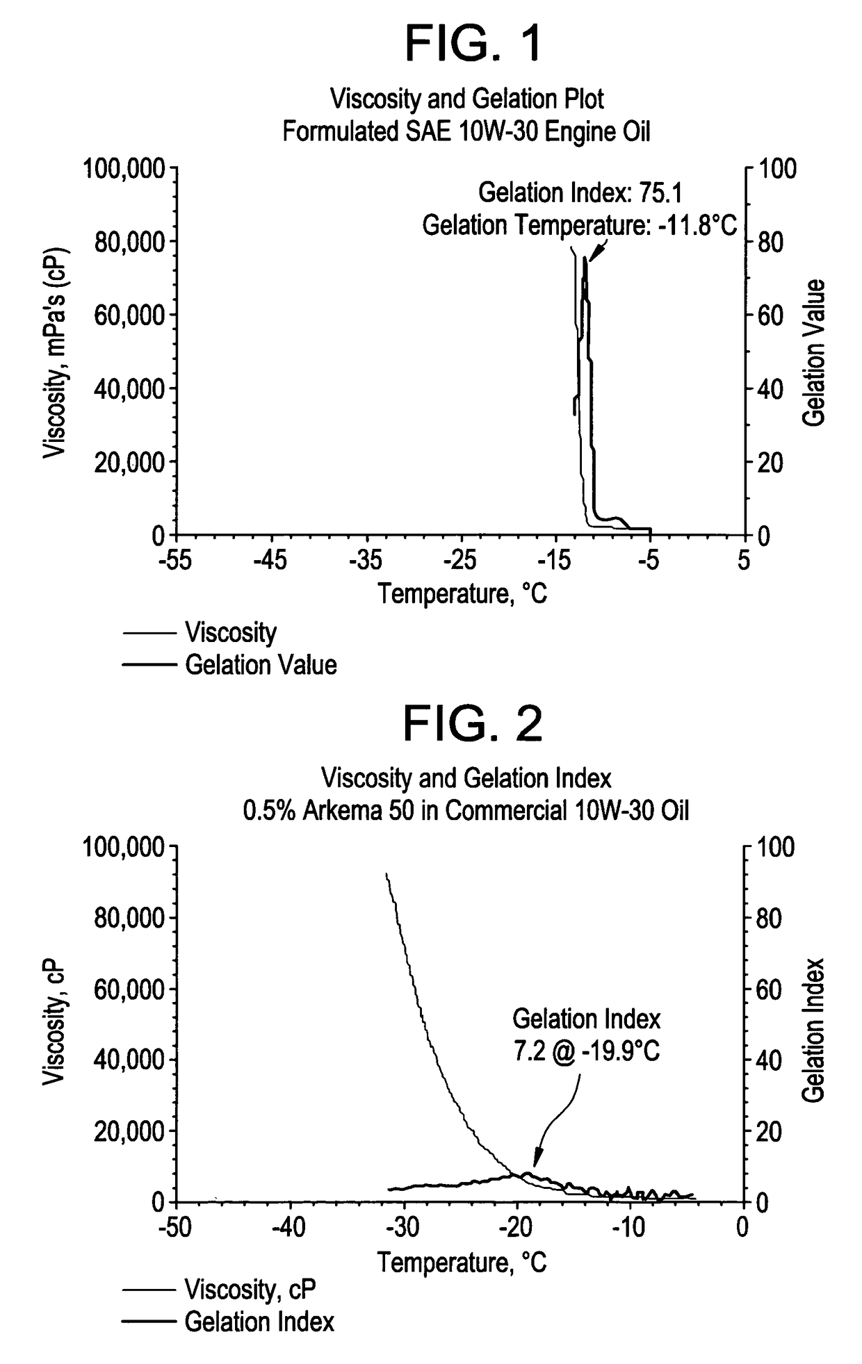 Acrylic block copolymer low temperature flow modifiers in lubricating oils