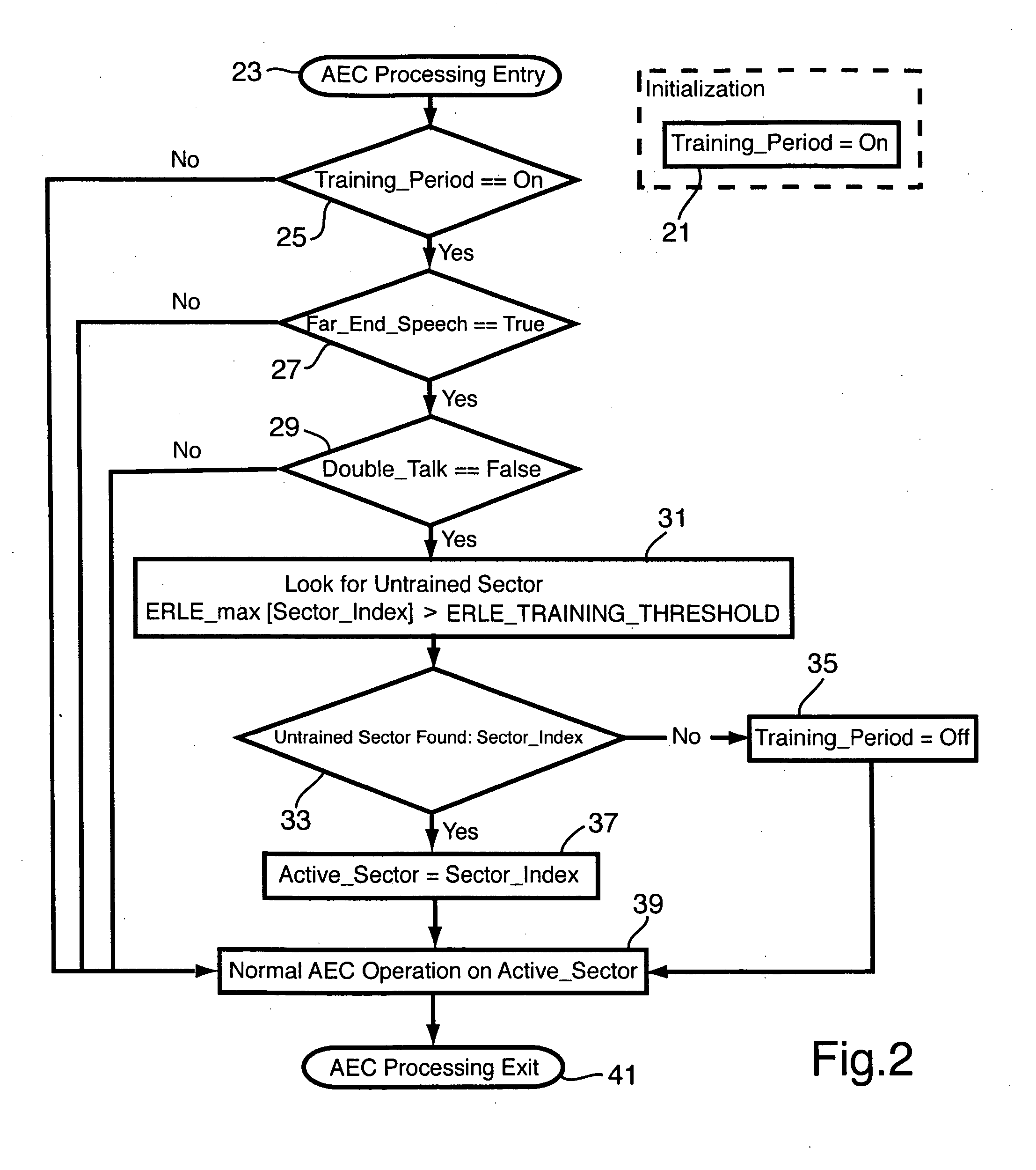 Method of accelerating the training of an acoustic echo canceller in a full-duplex beamforming-based audio conferencing system