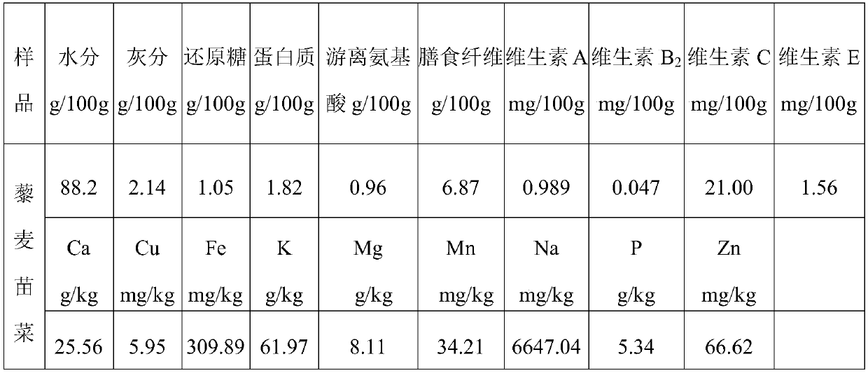 Planting method for improving quality of quinoa seedlings and vegetables