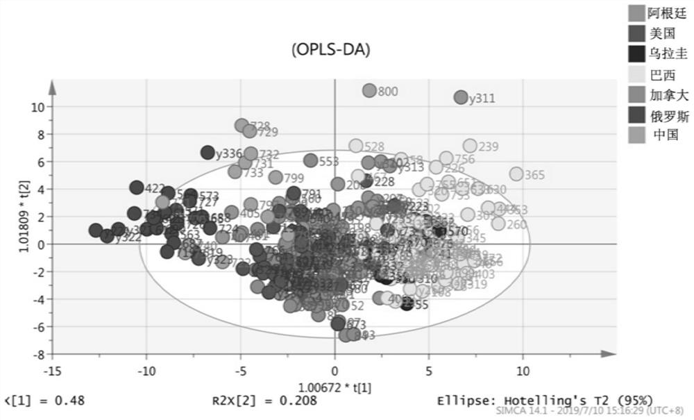 Soybean origin traceability identification method based on combination of MALDI-TOF/TOF and multi-element analysis technology