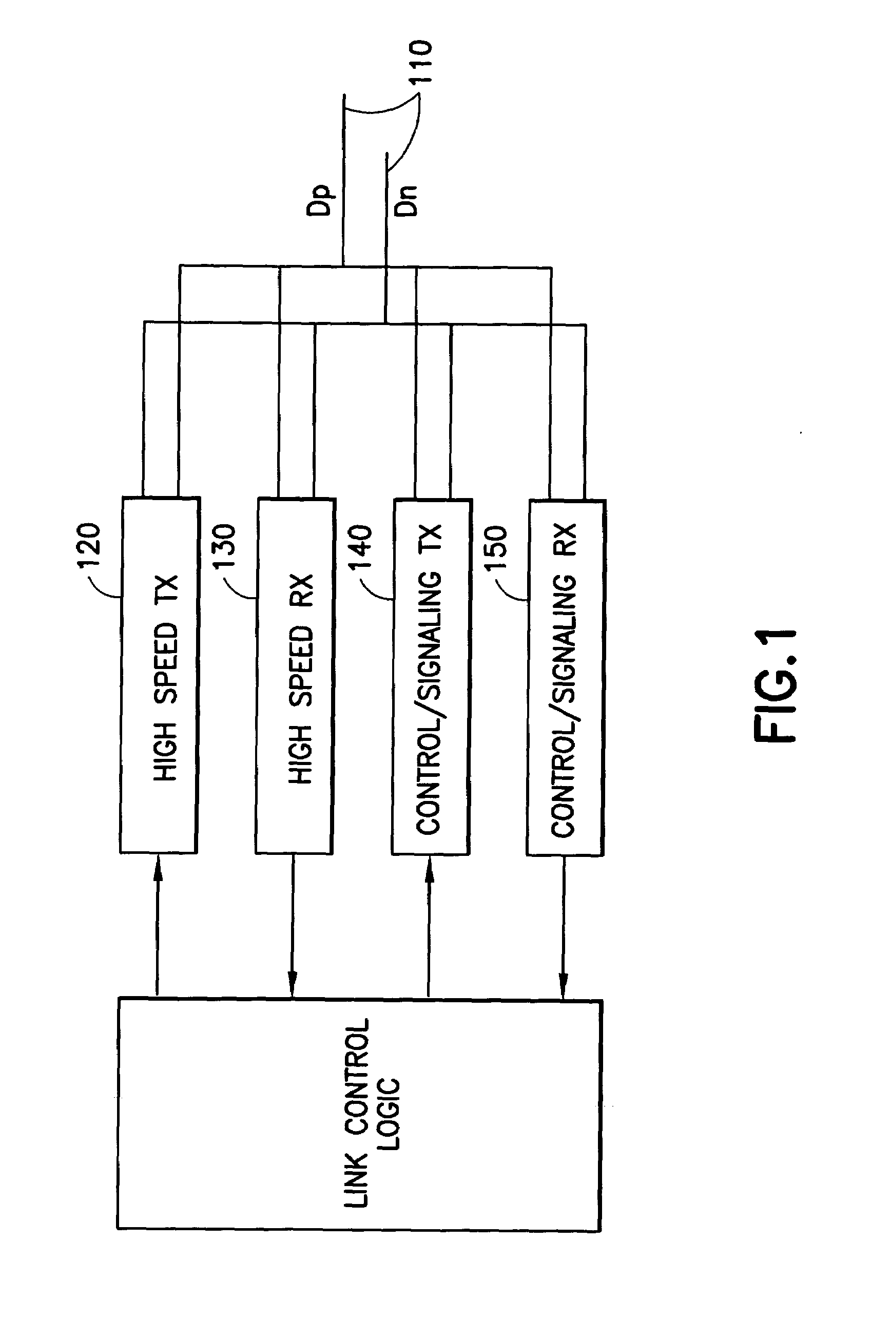 System and method for pre-defined wake-up of high speed serial link
