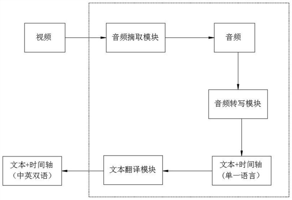 Video content retrieval method based on semantic search