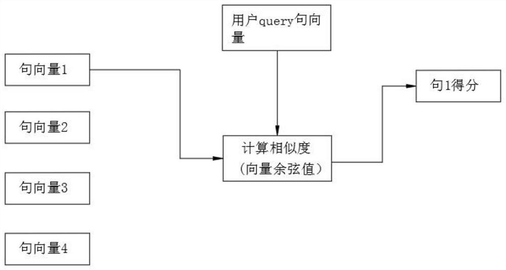 Video content retrieval method based on semantic search