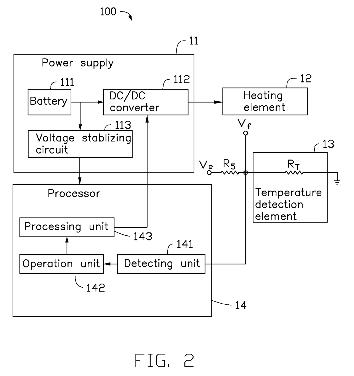 Electronic cigarette temperature control system and method, and electronic cigarette with the same