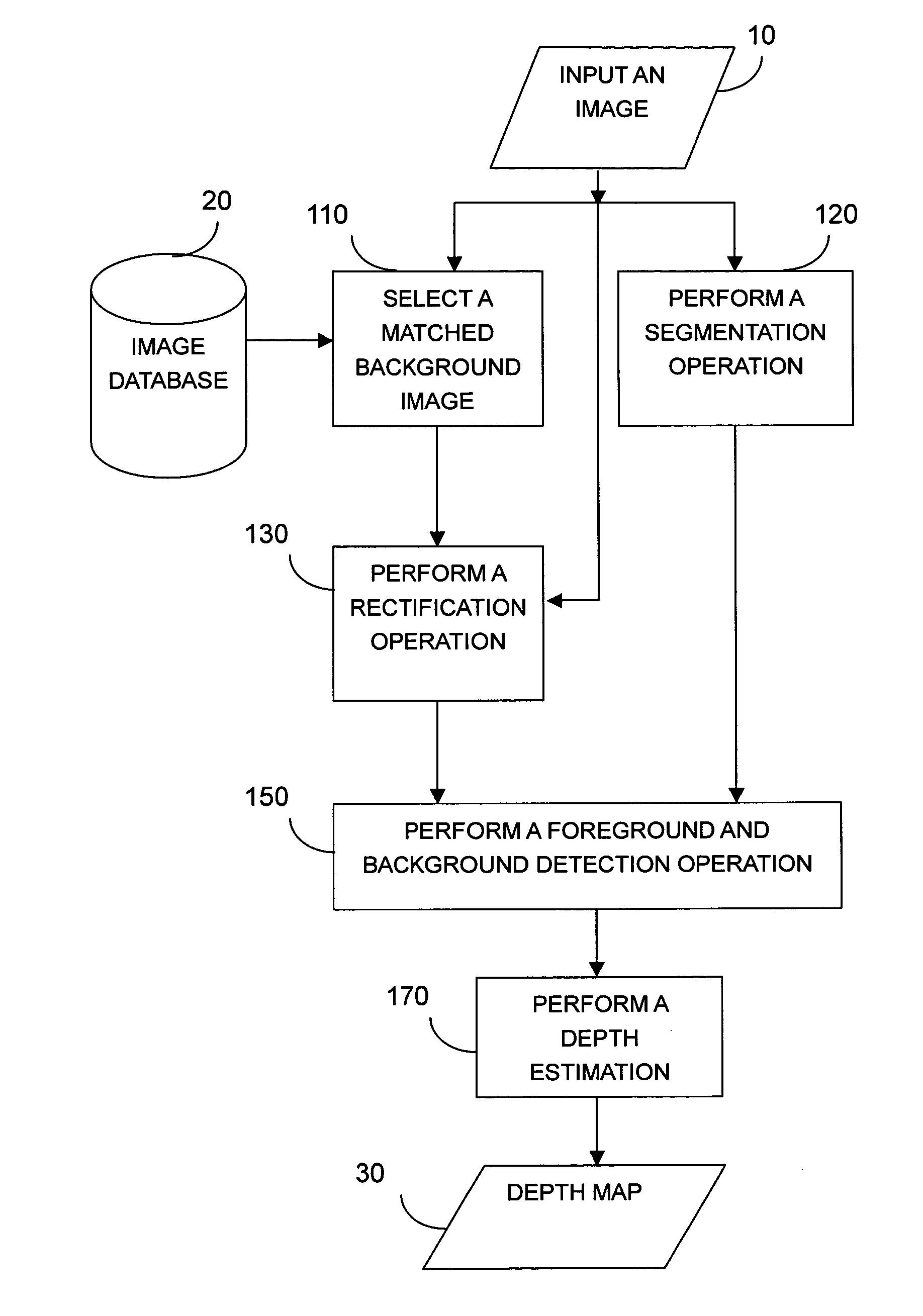 Example-based two-dimensional to three-dimensional image conversion method, computer readable medium therefor, and system