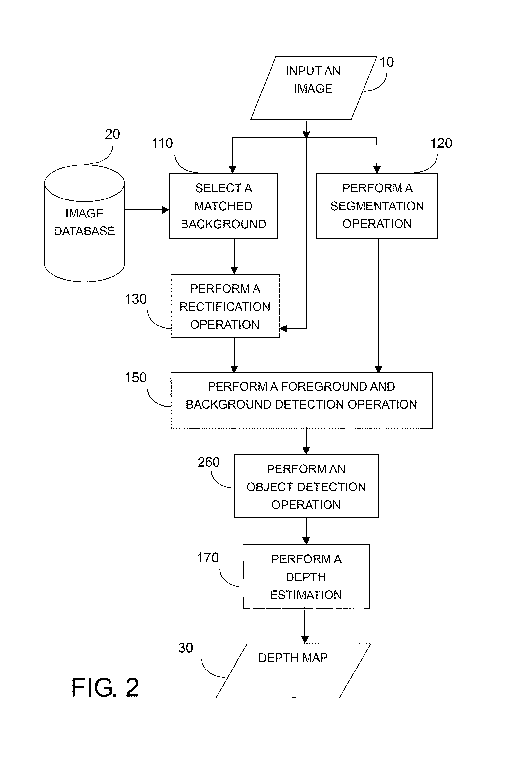 Example-based two-dimensional to three-dimensional image conversion method, computer readable medium therefor, and system