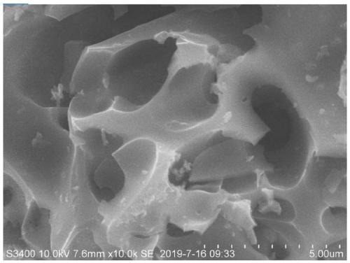 Melon rind-based porous carbon material as well as preparation method and application thereof