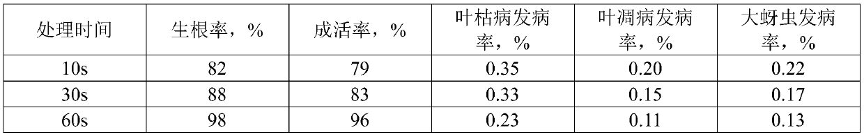 Method for increasing survival rate of plantation in barren mountainous lands