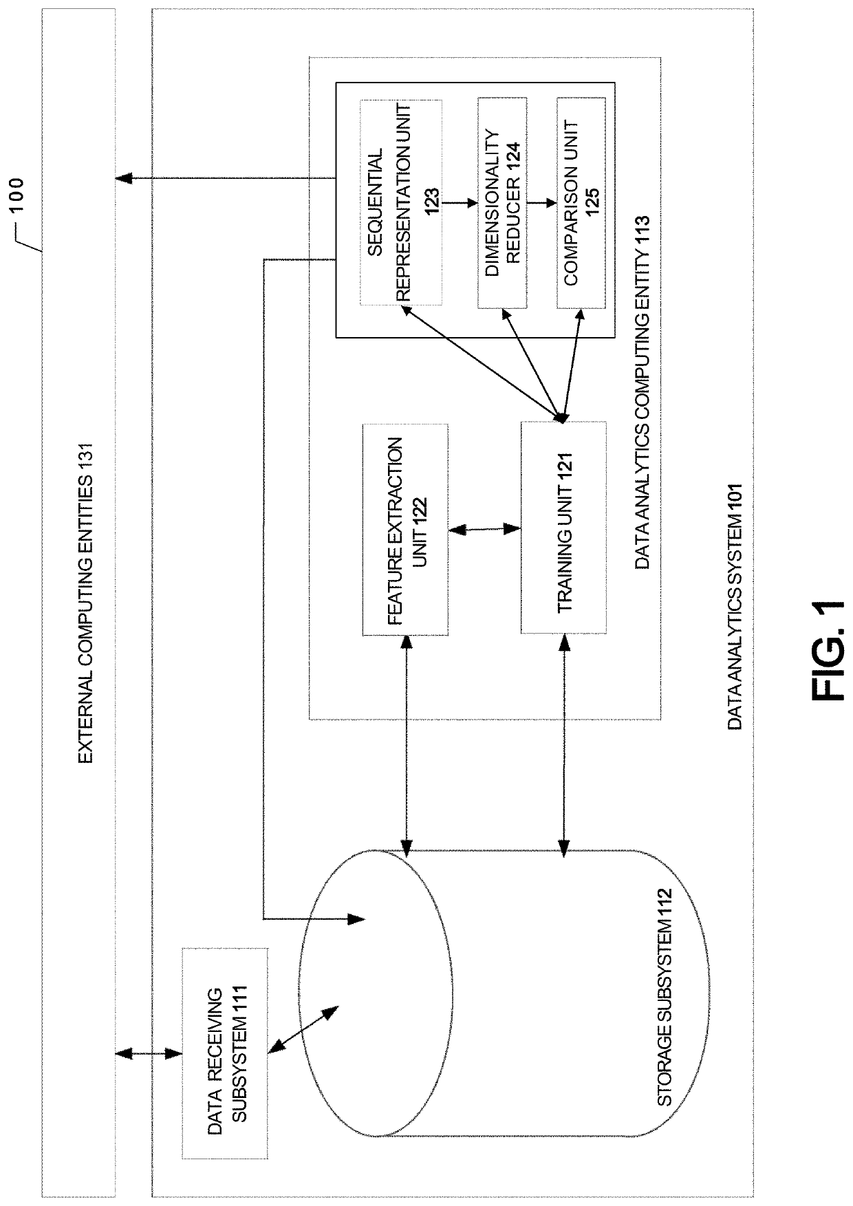 Systems and methods for time-based abnormality identification within uniform dataset