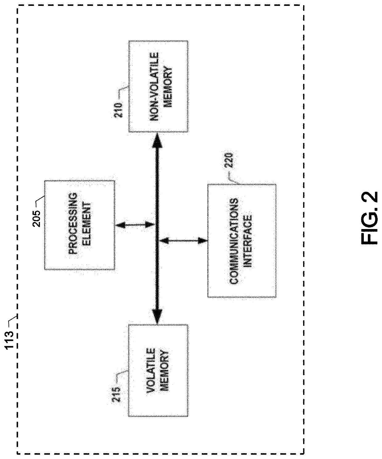 Systems and methods for time-based abnormality identification within uniform dataset