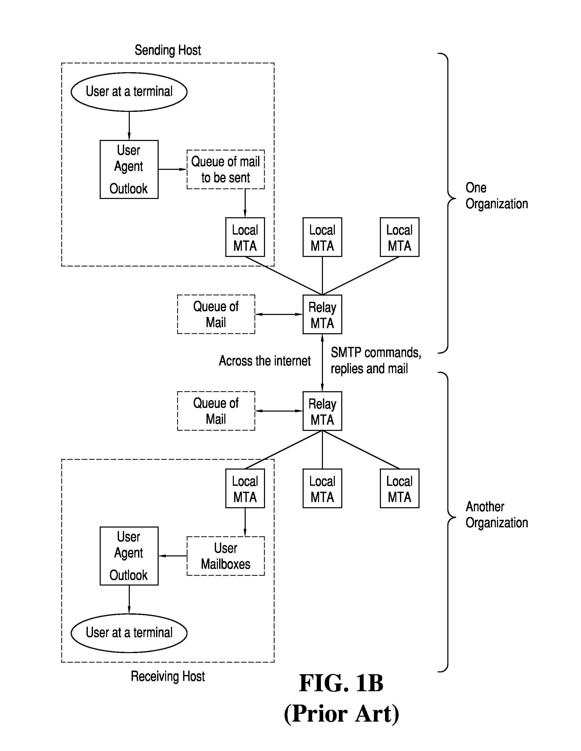 Method and system for adaptive delivery of digital messages