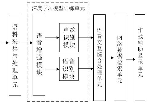 A system and method for global search and combat assistant decision-making