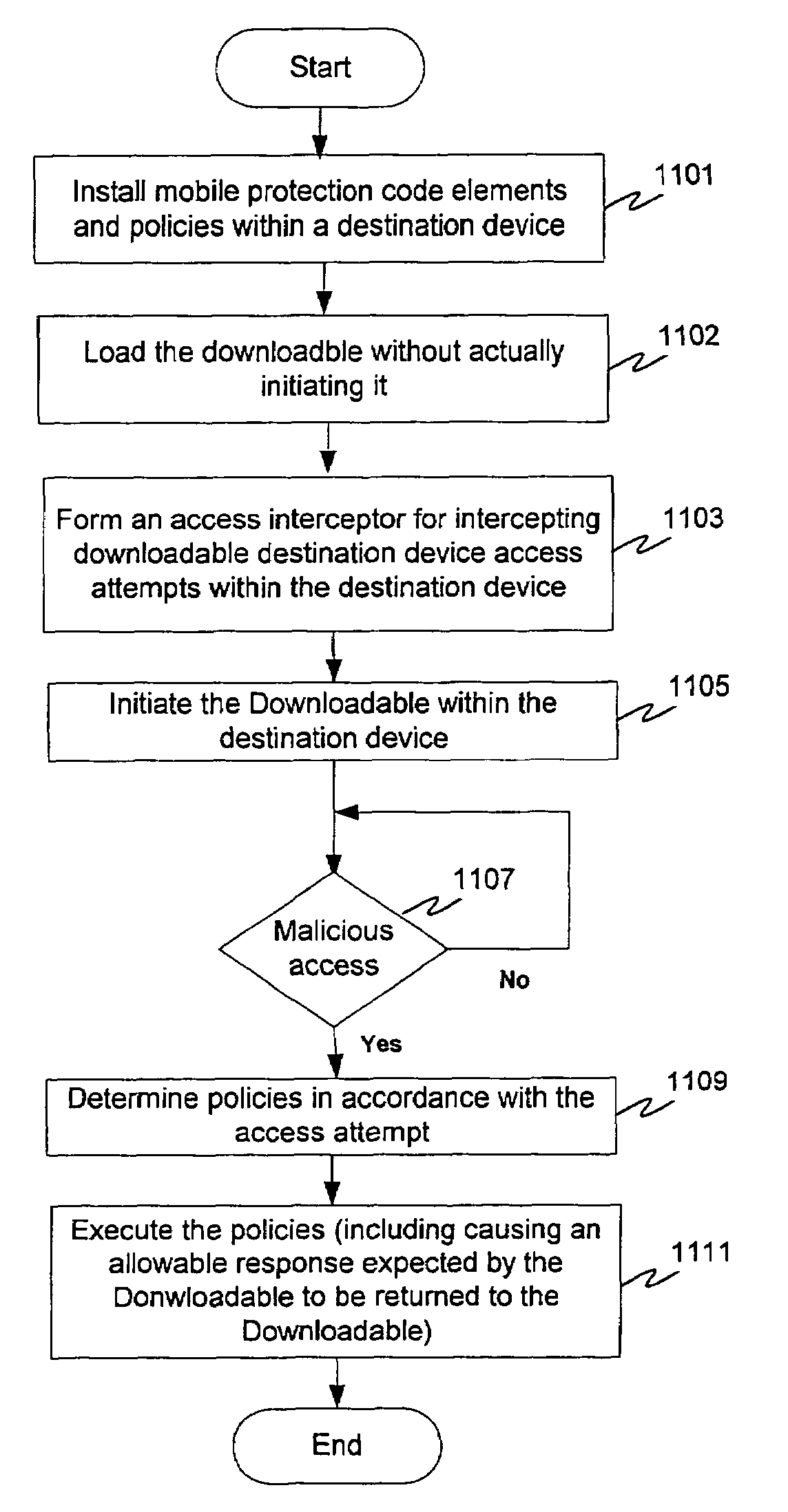 Method and system for protecting a computer and a network from hostile downloadables