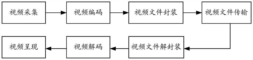 Method for editing media data, method for encapsulating media data, and related equipment