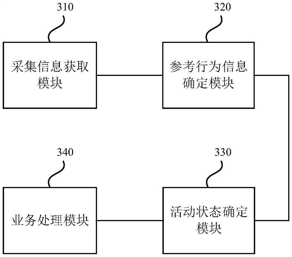 A farm monitoring method, device, equipment and storage medium