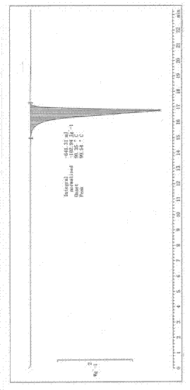 Medicinal composition for improving stability of crystal medicines, and preparation method thereof