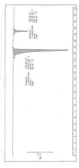 Medicinal composition for improving stability of crystal medicines, and preparation method thereof