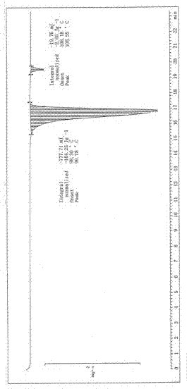 Medicinal composition for improving stability of crystal medicines, and preparation method thereof