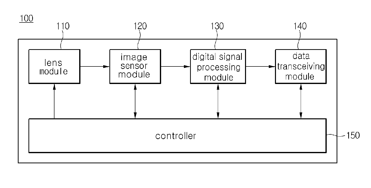 Network camera and photographing method thereof