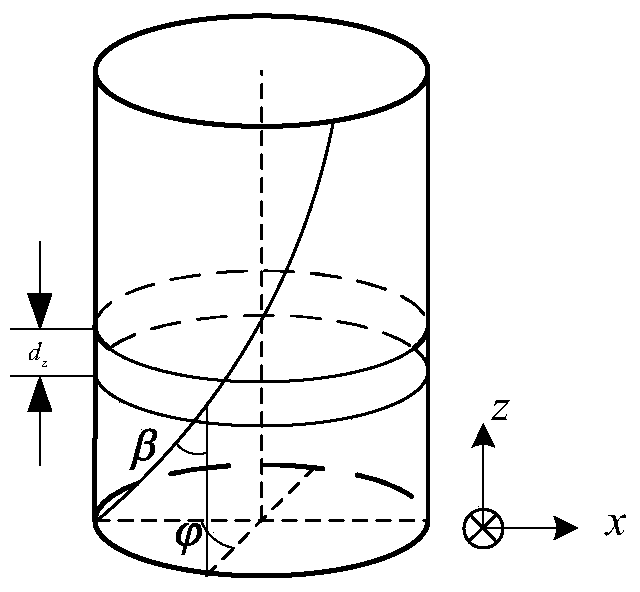 Design method of key geometric parameters of end mill based on machining vibration