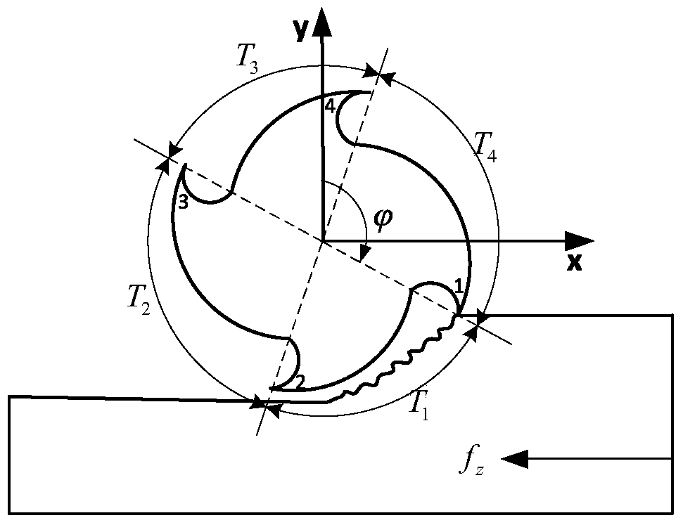 Design method of key geometric parameters of end mill based on machining vibration