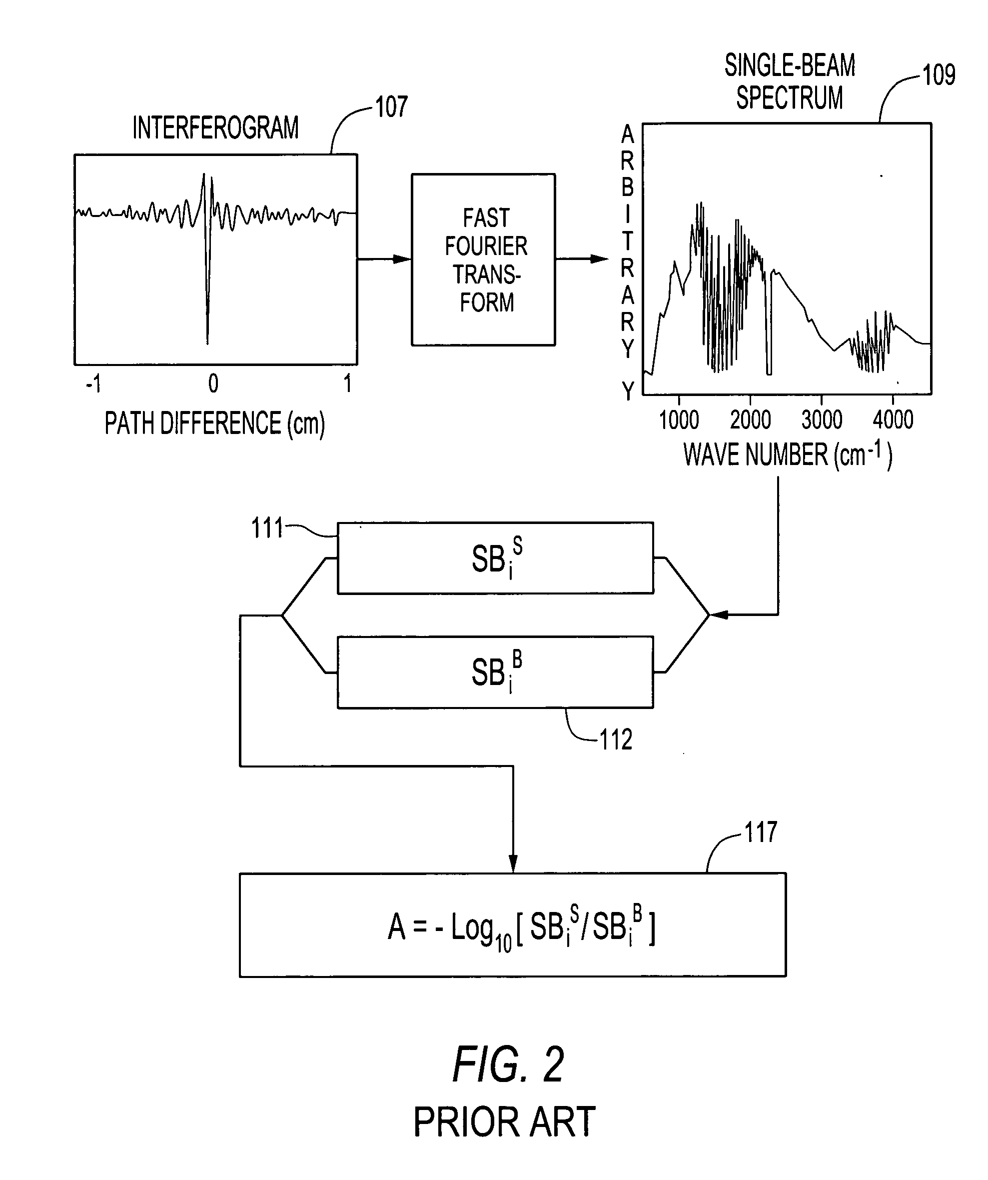 Processing system for remote chemical identification
