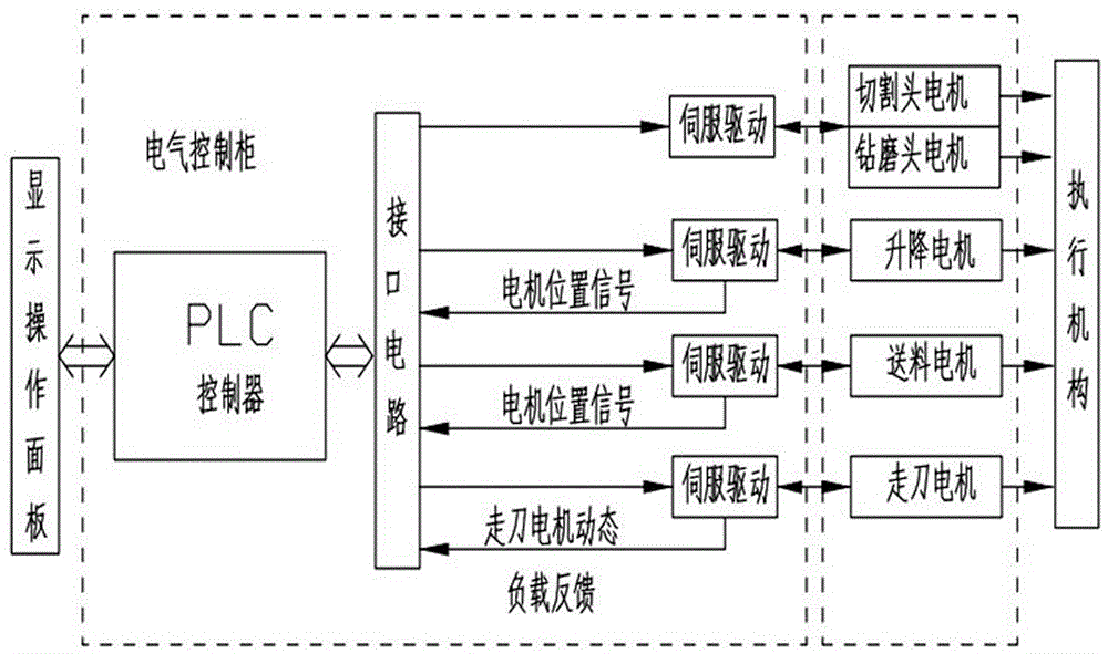 Test method for testing cutting performance of diamond saw blade