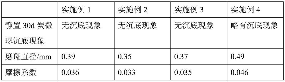 Carbon microsphere lubricating liquid antiwear agent and antiwear lubricating liquid