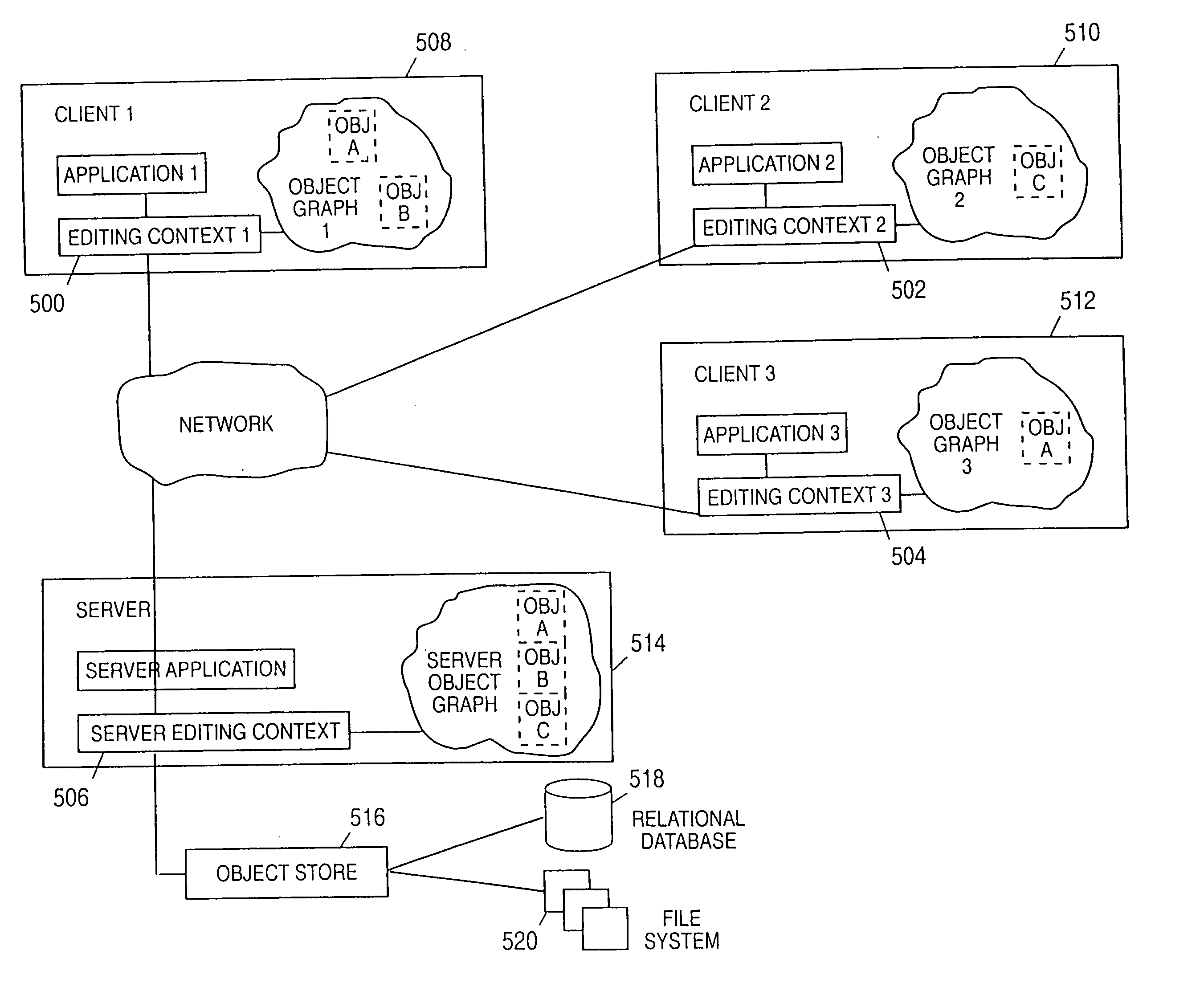 Distributing and synchronizing objects